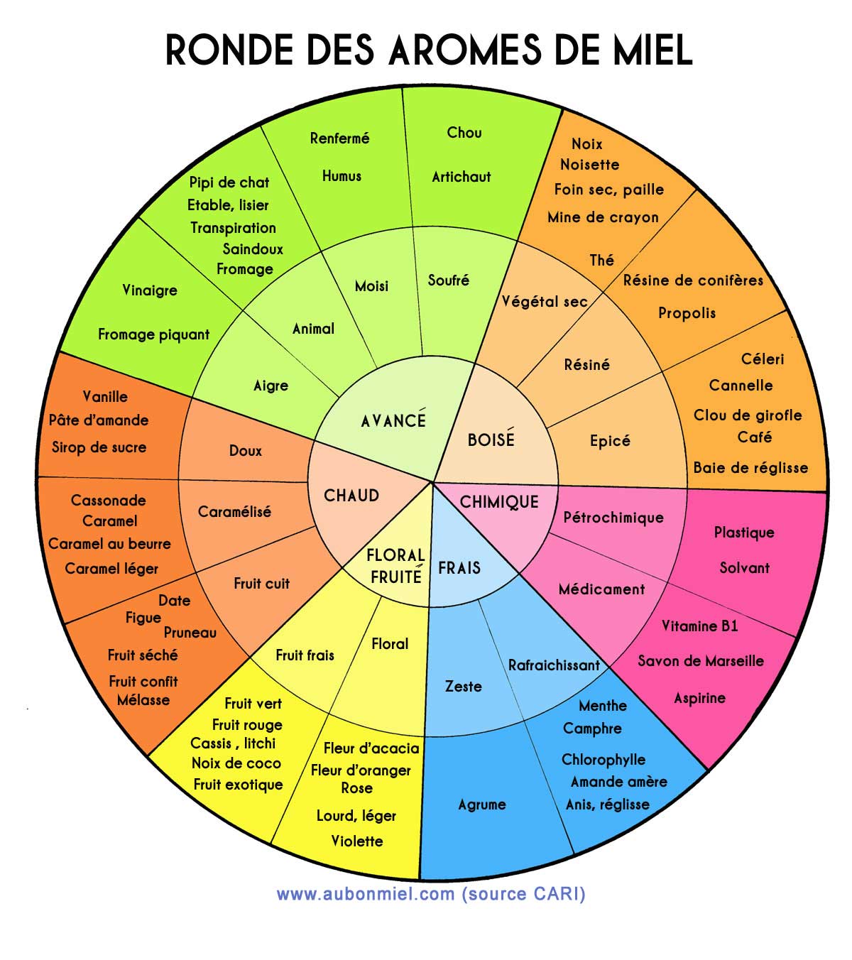 ronde-format-A4-2014-acd